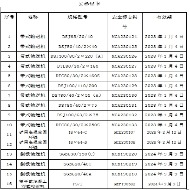 安標證書(shū) 